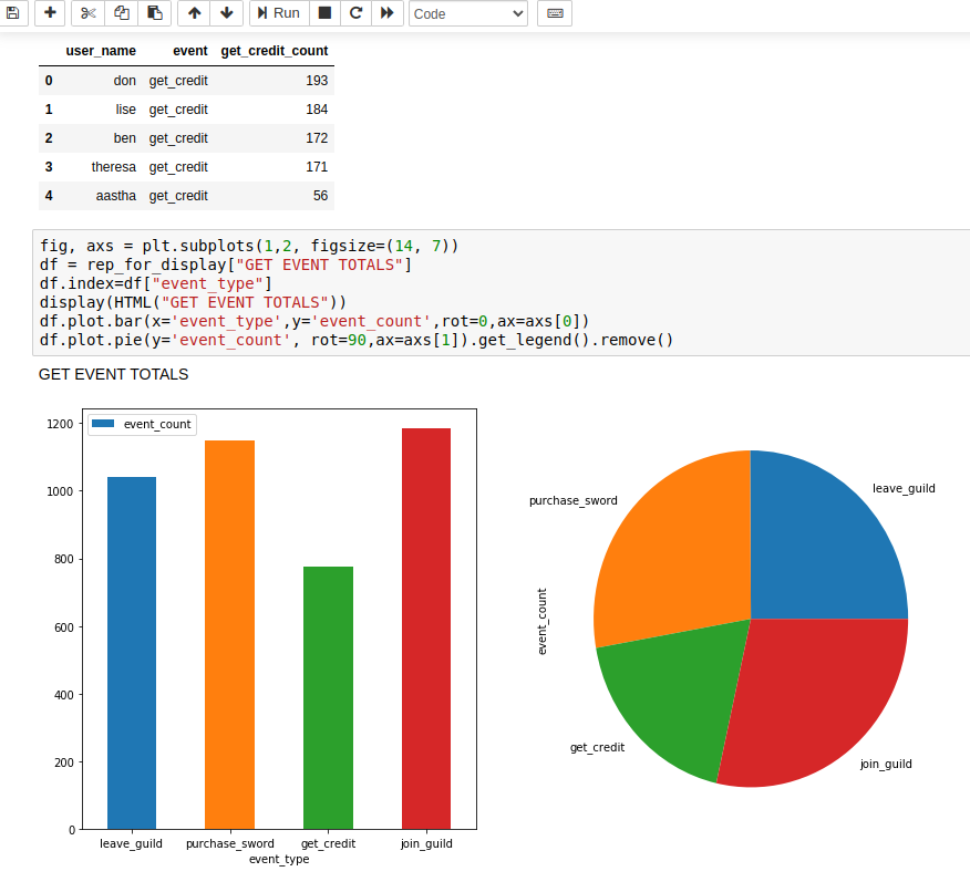 View Output