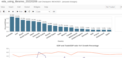 Eda in Jupyter