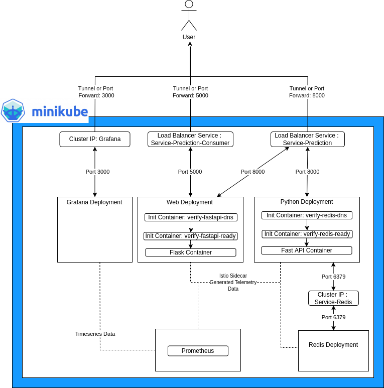 Visual Overview