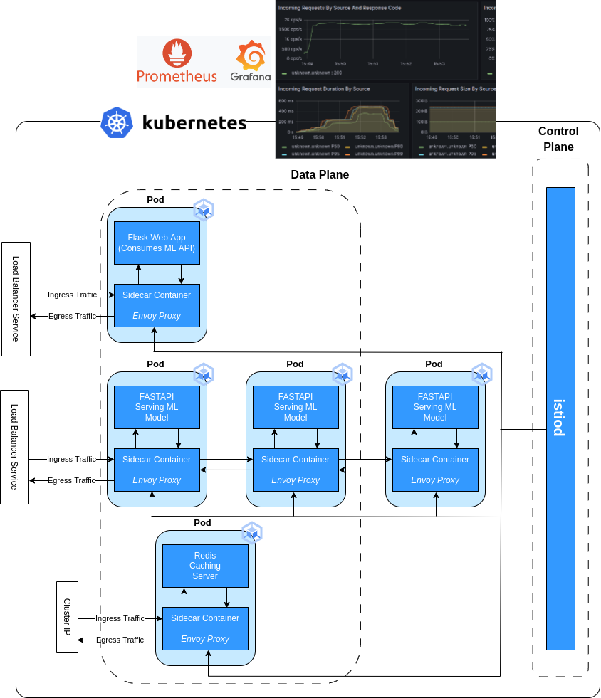 Visual Overview